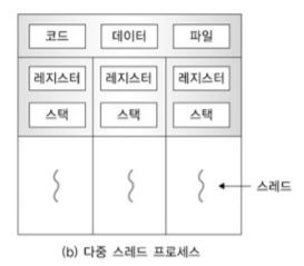 다중스레드