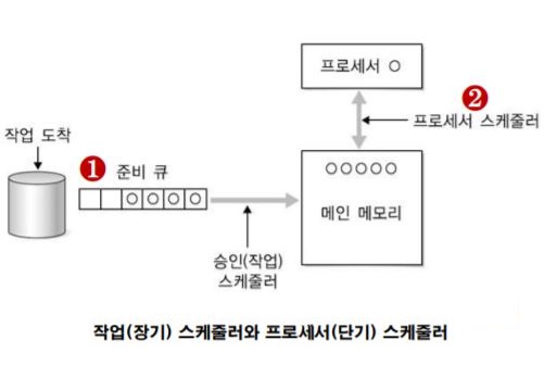 스케줄러