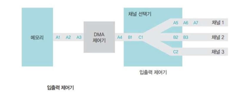 버스구조