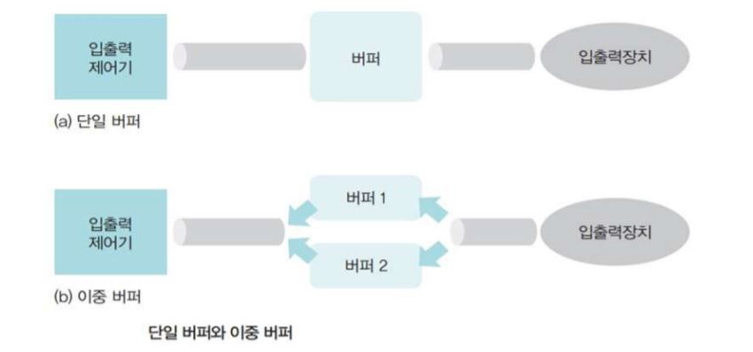 버스구조