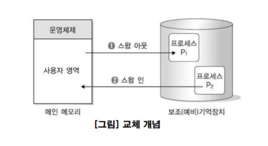 교체정책